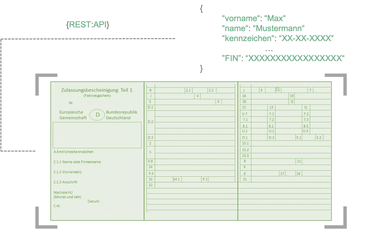 Fahrzeugschein Scanner