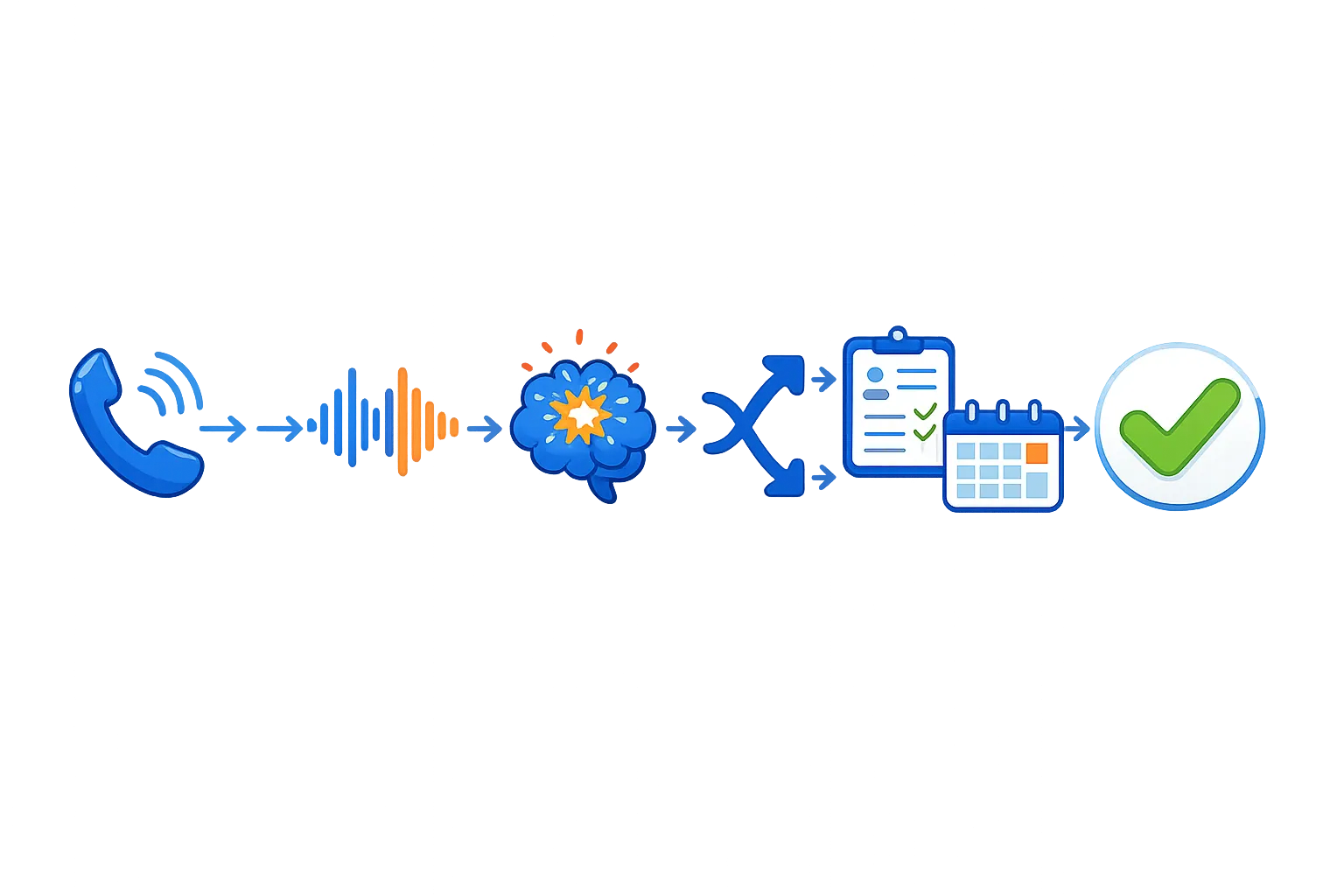 So funktionieren unsere Telefonassistenten